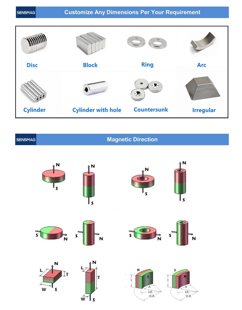 High Quality Powerful N55 Permanent Sintered Neodymium Magnet Disc
