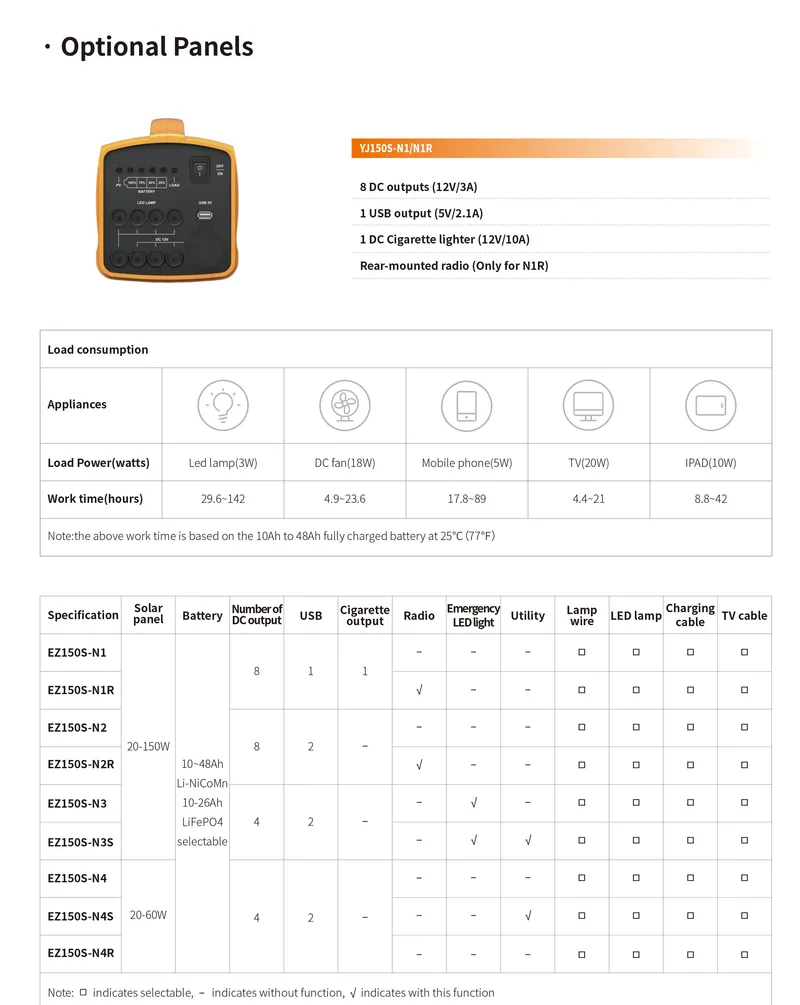 Yjpower DC Portable System with Solar Panel for Home Soalr System