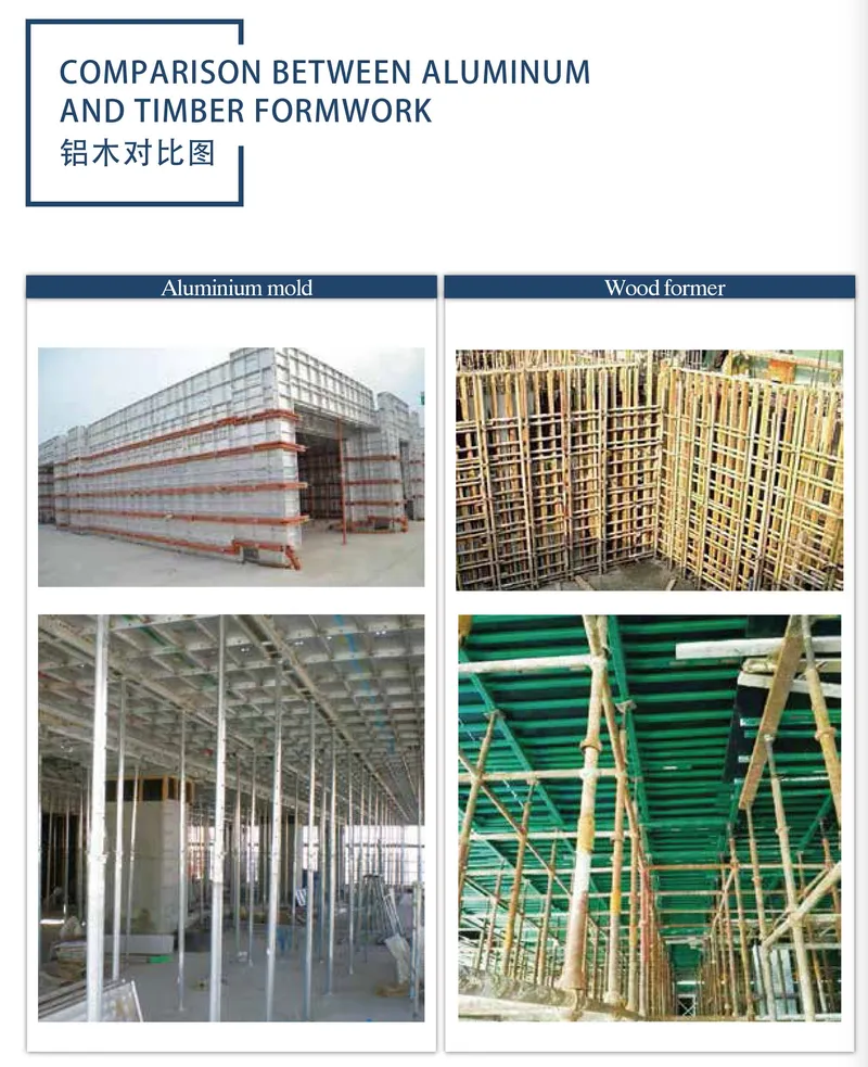 Construction Durability Aluminium Concrete Formwork Columns Formwork