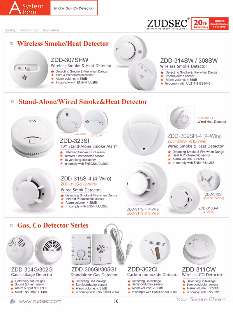 Wired Ceiling Mount PIR Motion Sensor for Home Security System