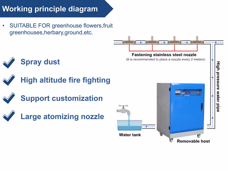 Stainless Steel Cooling System Insecticide 10º; C Start Button Construction Site Low Pressure Water Misting Nozzle