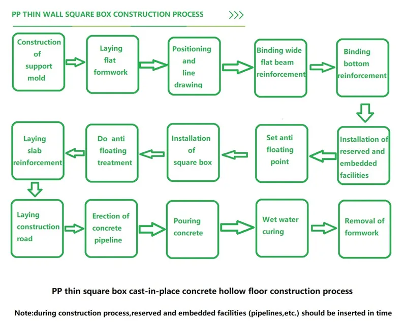 Light and Easy to Install High Quality Plastic Concrete Columns Formwork