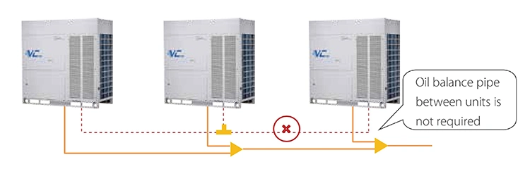 Midea Long Piping Capability Split_System_Air_Conditioners
