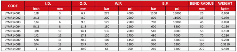 SAE100 R14/ PTFE Lined Hydraulic Hoses