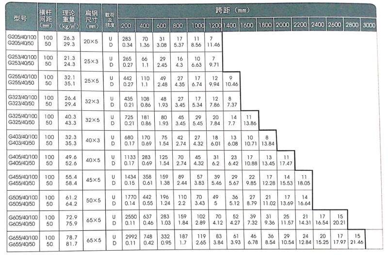 Manufacturing and Supplying Mild Steel Grating/Ms Grating