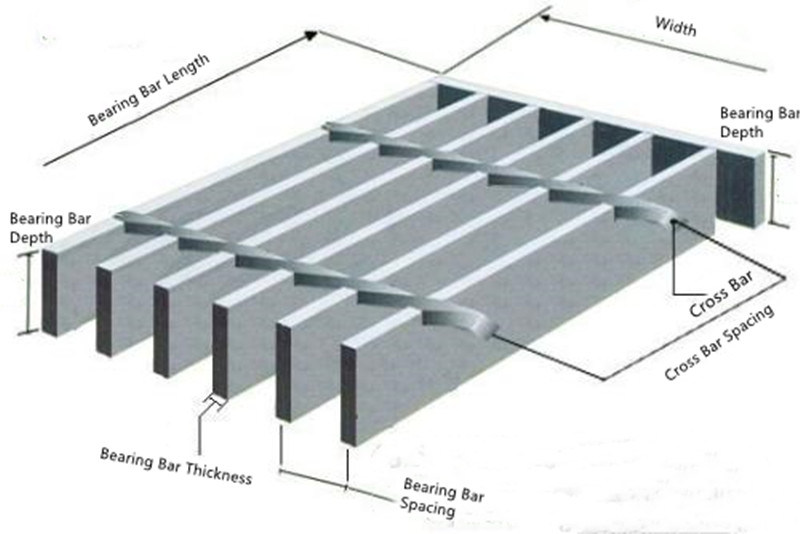 Manufacturing and Supplying Mild Steel Grating/Ms Grating