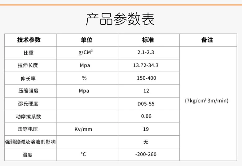 White, Black Color PTFE Sheet, PTFE Board, Plastic Sheet for Industrial Seal (3A3001)