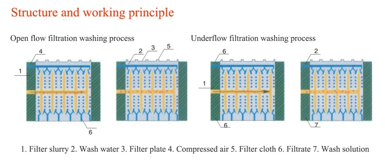 Industrial Auto Small PP PTFE Oil Plate and Frame Filter Press