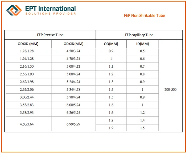 FEP Film for PTFE Parts Connection, PTFE Welding Connection