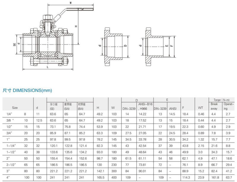 Factory Manufacturing Pipe Fittings Best Price 3PC Ball Valve