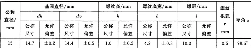 D15/17 High Grade Steel Thread Bar for Form Ties with Breakingload190kn