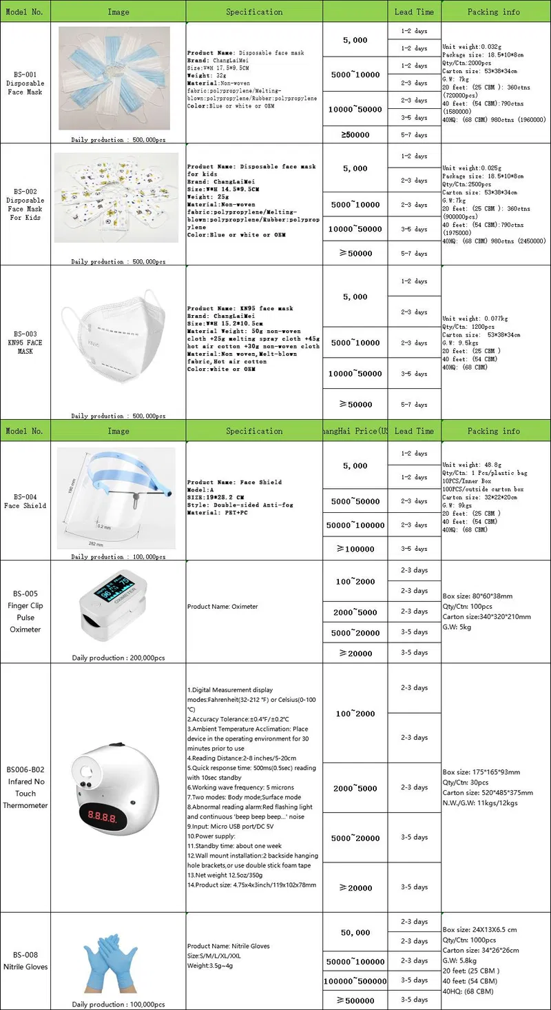 6fr-28fr Sizes Double Lumen One Balloon 2 Way Latex Foley Catheter Manufacturers