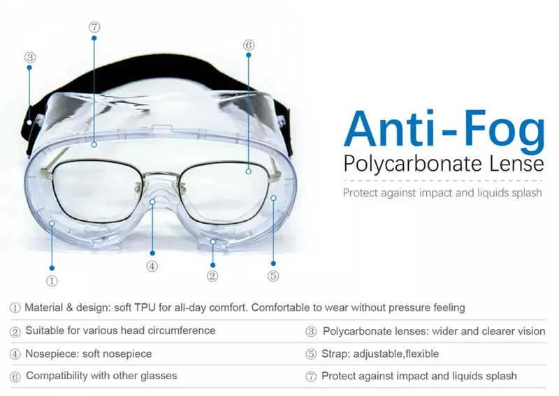 Medical Goggles with Flexible Lenses and Closed Anti-Fog Anti-Virus