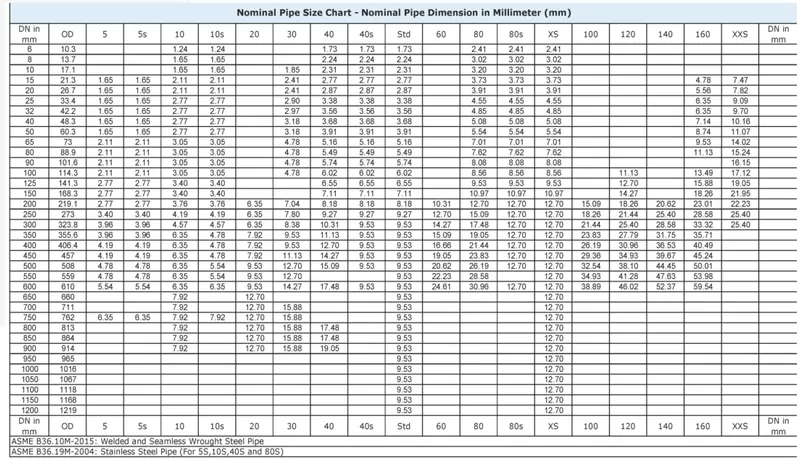 China Factory Manufacturer Hot Rolled Small Diameter Small Size Seamless Steel Pipe Tube