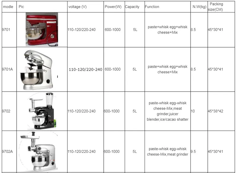 Mixers Food Processors Mixers Food Processors