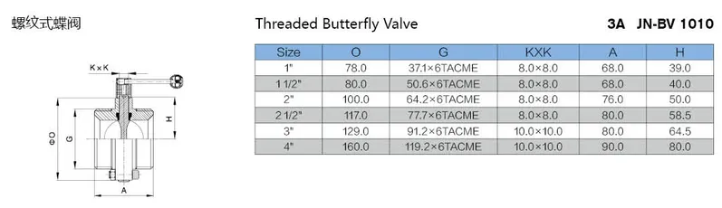 Stainless Steel Hygienic Manual Threaded Butterfly Valve (JN-BV1003)