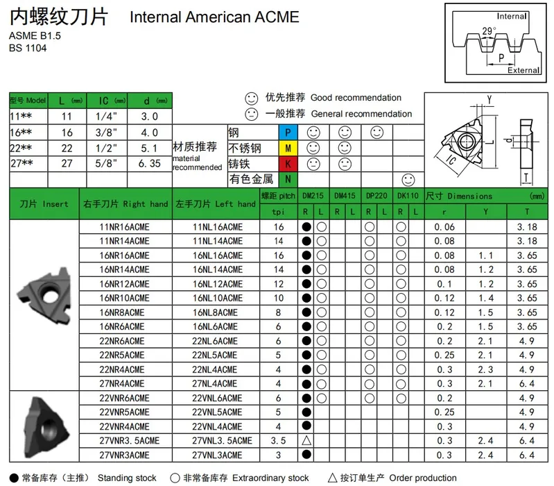 22vnr6acme/22vnl6acme Tungsten Carbide Internal Threaded Inserts