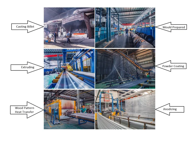 Big Aluminum Manufacturer for Industry and Building Aluminium Extrusion Profile