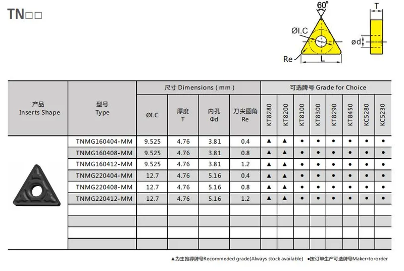 Tnmg160408 General Turning Inserts for Stainless Steel