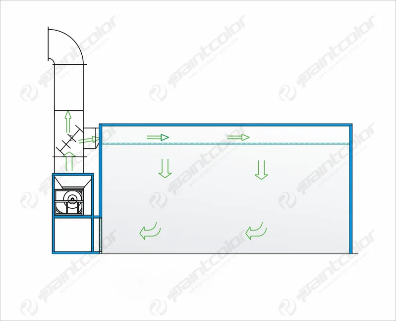 Preparation Bays Prepstation Side Down Draft From Leading Supplier in China Paintcolor Spray Booth