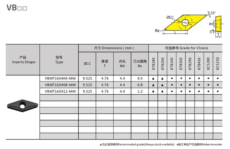 Tnmg160408 General Turning Inserts for Stainless Steel