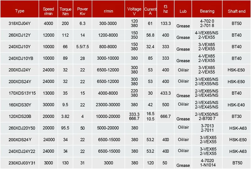 Zys Milling Spindles 200xd08 From Manufacturers and Suppliers in China