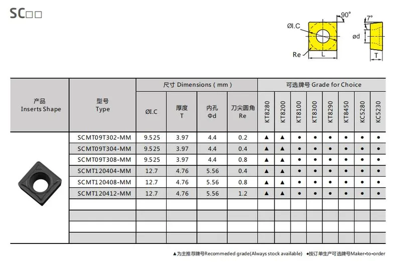 High Performance Vbmt160408 Carbide Inserts for Stainless Steel Operation