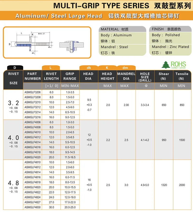 China Blind Rivet of Multi-Grip Type Al/St Rivet