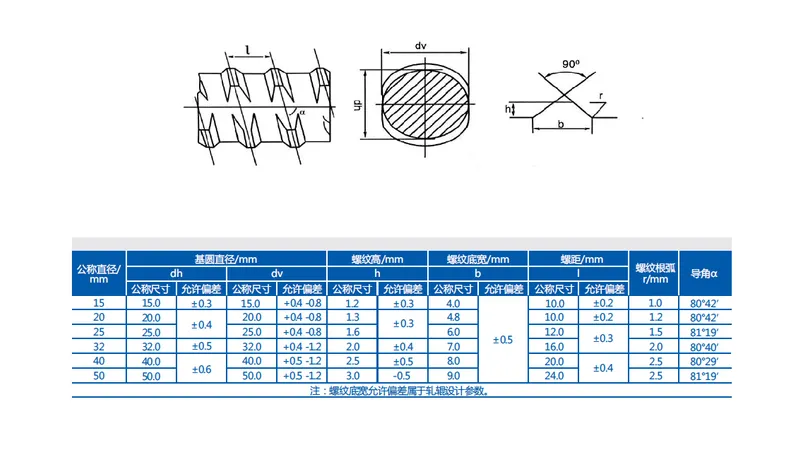 D15/17 High Grade Steel Thread Bar for Form Ties with Breakingload190kn