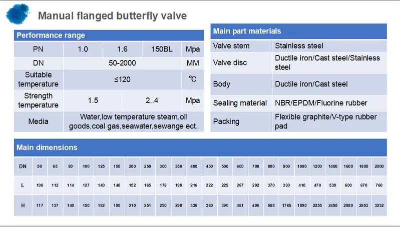 Large Diameter Manual Flanged Butterfly Industrial Valve