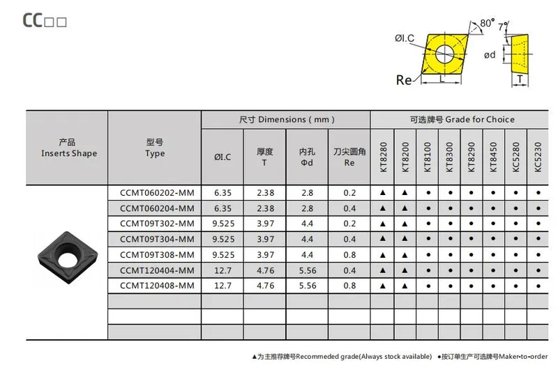 High Performance Vbmt160408 Carbide Inserts for Stainless Steel Operation