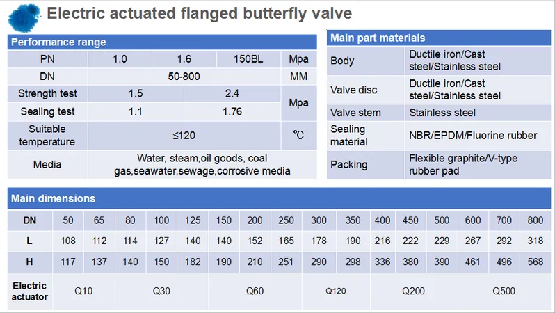 Large Diameter Electric Actuator Flanged Butterfly Industrial Valve