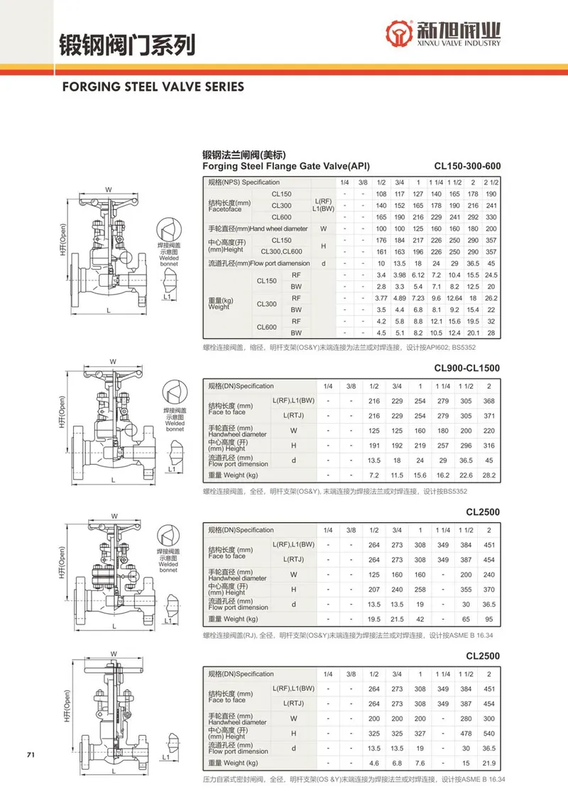 API602 Forged Steel Globe Valve Manufacturer