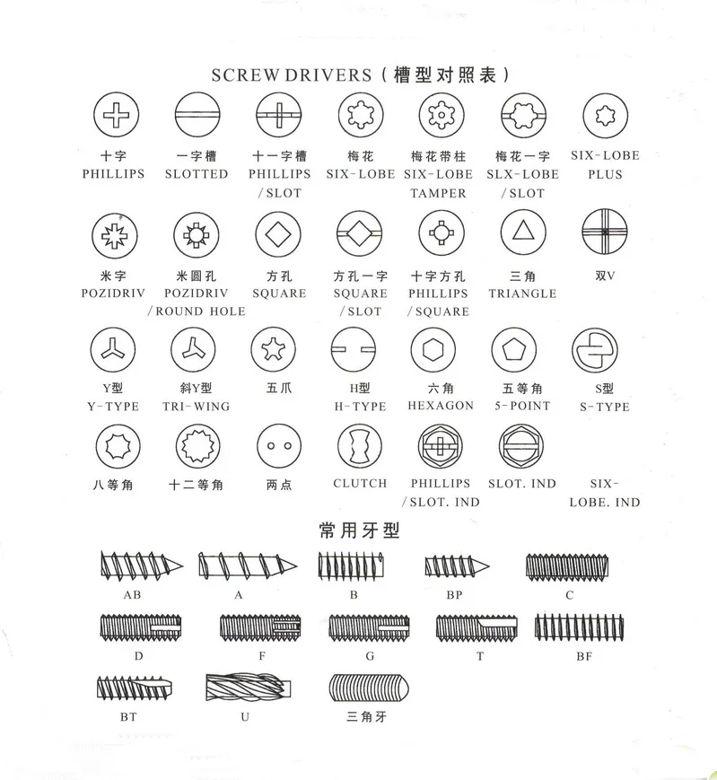 Self Sealing Screws Home Depot