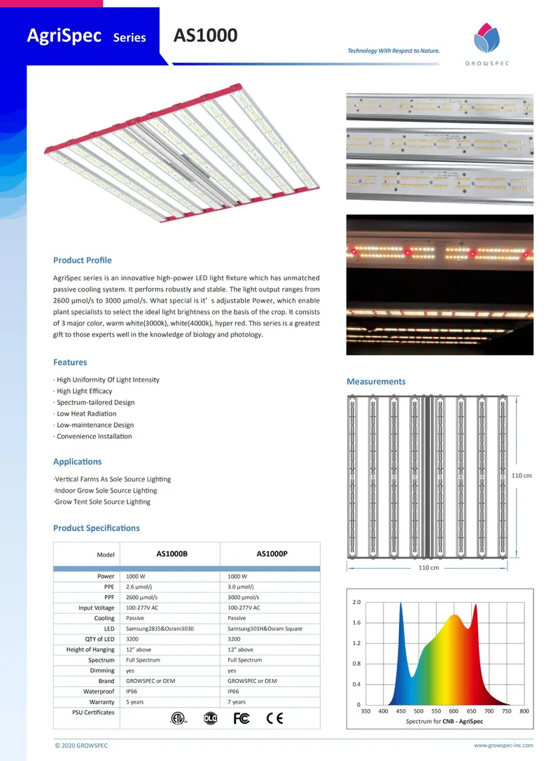 Supplier From China for Solar Power Lamp 1000W LED Grow Lamp with Best Price