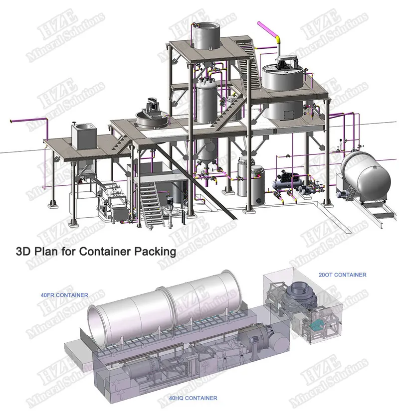 Ore Processing Plant Mobile Gold Crushing Equipment