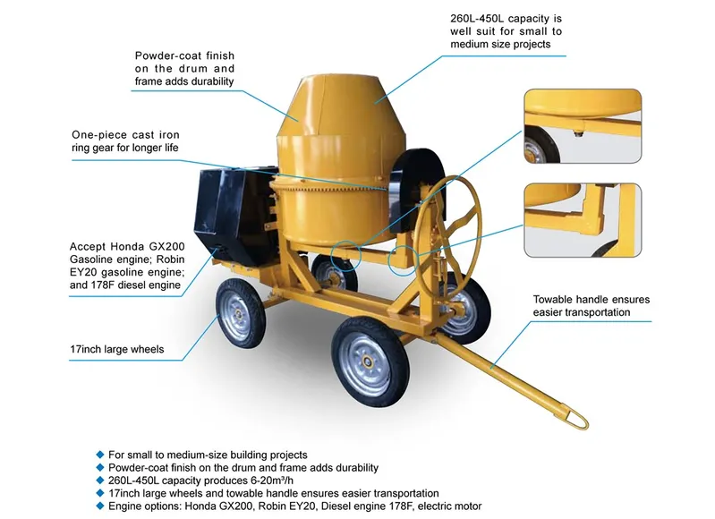 400L Two Wheels Engine Power Portable Concrete Mixer for Small to Medium Projects