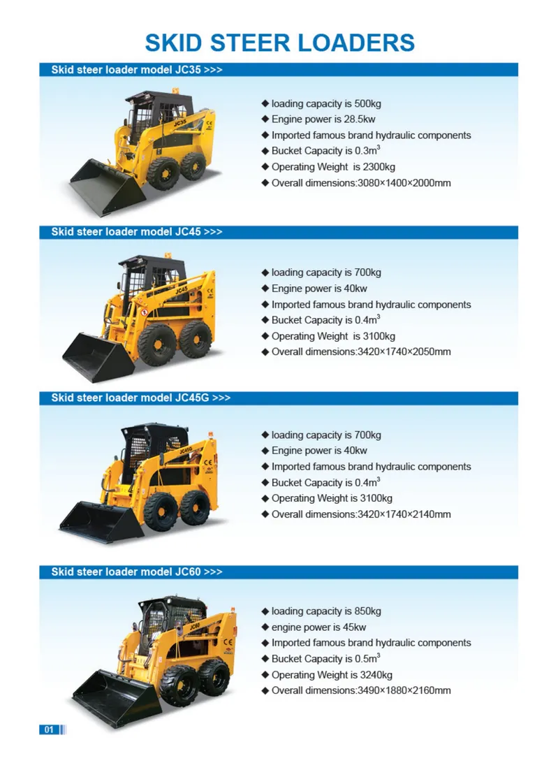 Wholesale Skid Steer Wheel Loader Attachments Power Rake, Buckets, Forks, etc.