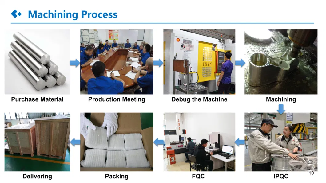Custom Aluminium Products Fabrication Services CNC Machining Parts Machining Services