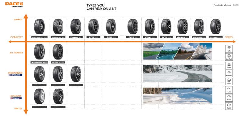 Best Quality Pace Brand Auto Tires with Superior Antiskid Property