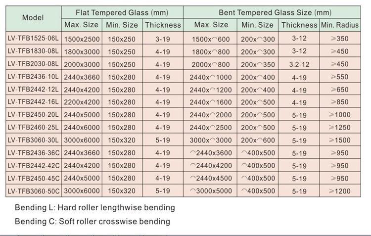Big Productivity Architecture Glass Tempering Furnace Machine