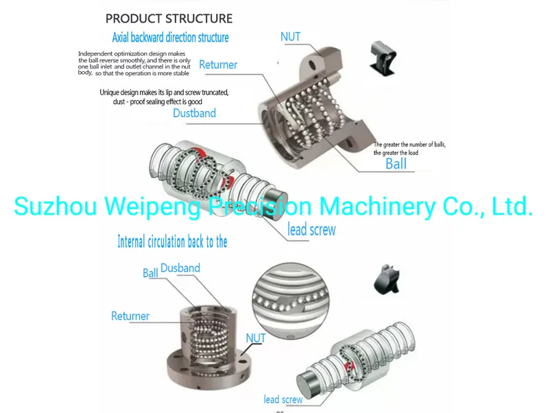 Precision and High Speed Ball Screw Is Made of Stainless Steel