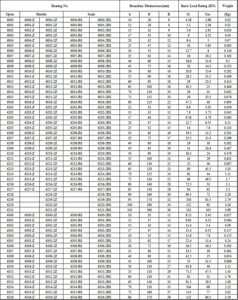 Ball Bearings Bikes Machine Tool Bearings Ball Bearings Bulk