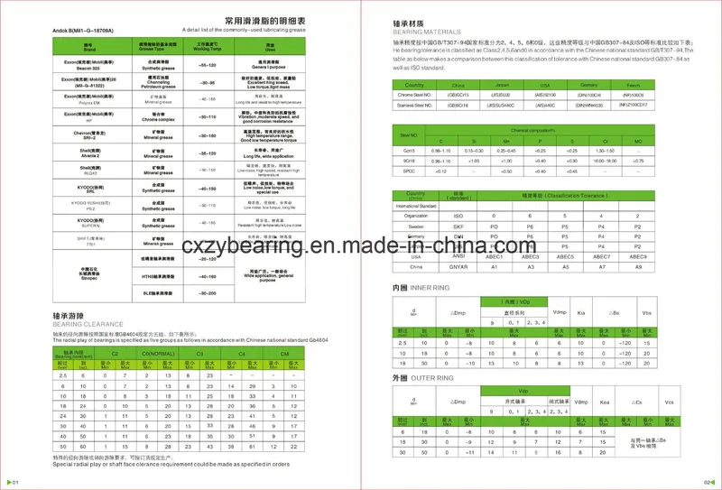 R4zz High Quality Low Noise Miniature Deep Groove Ball Bearing