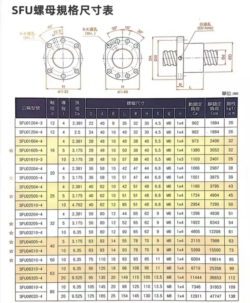 Precision and High Speed Ball Screw Is Made of Stainless Steel