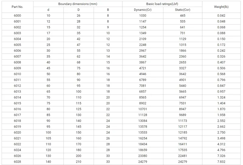 6009 Skating Bearings Steel Balls Bearings Ball Skateboard Bearings