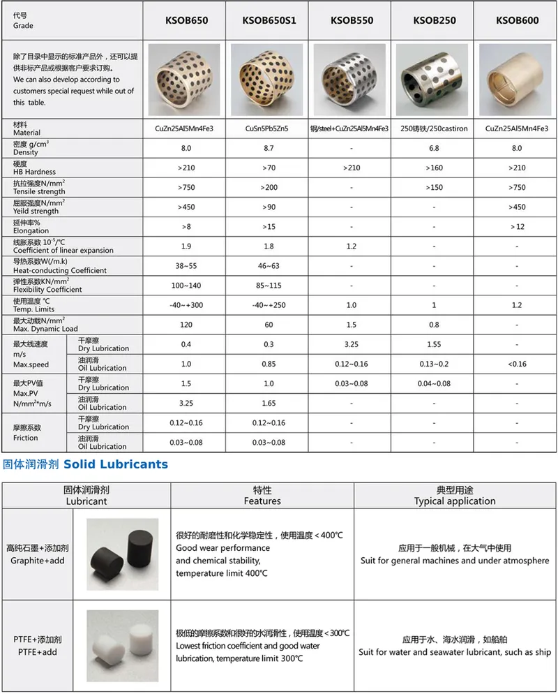 Hydraulic Cylinder Casting Bronze Flange Bearing with Solid Lubricant