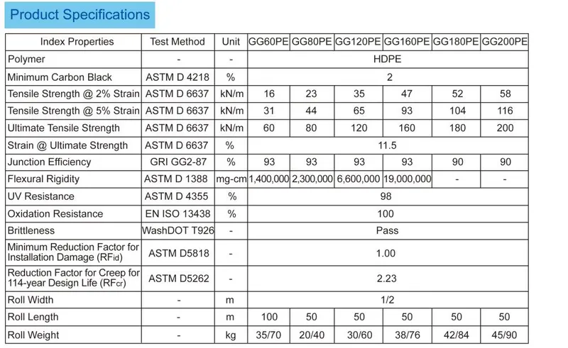 Factory Price 15-50 Kn PP Biaxial Geogrid Bx Geogrid for Subgrade Stabilization