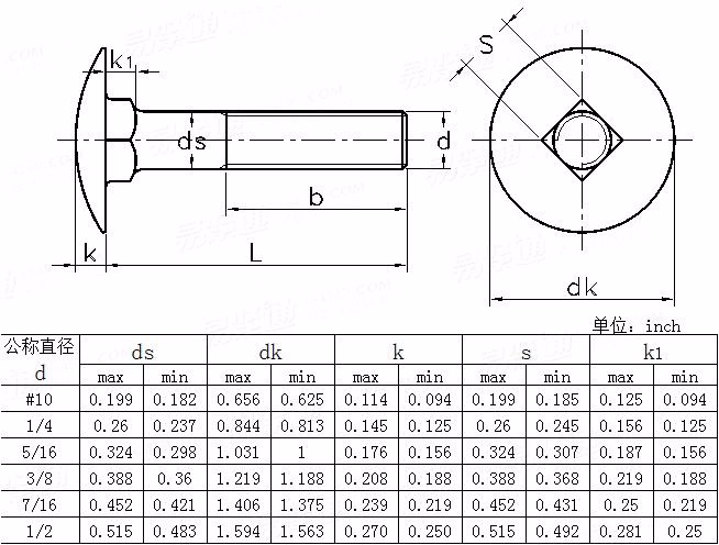DIN603 Stainless Steel Mushroom Head, Square Neck Bolt