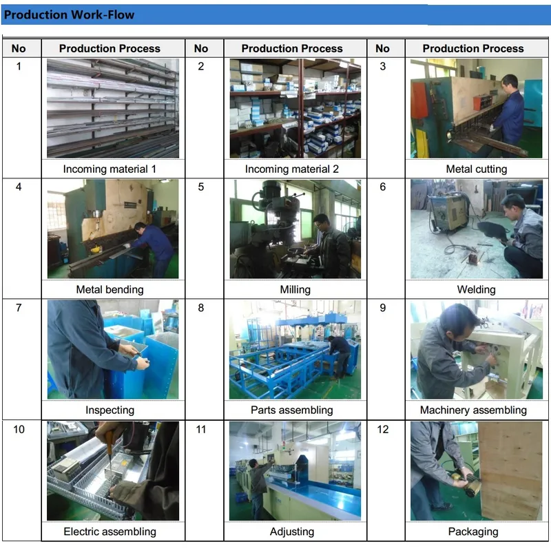 Plastics Welder Ultrasound Welding Machine